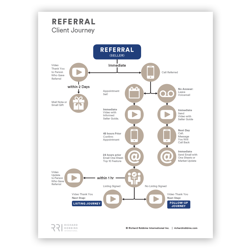 Referral Client Journey Sample